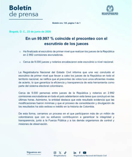 Registraduría destaca una coincidencia del 99,997 % entre el preconteo y el escrutinio de la segunda vuelta presidencial